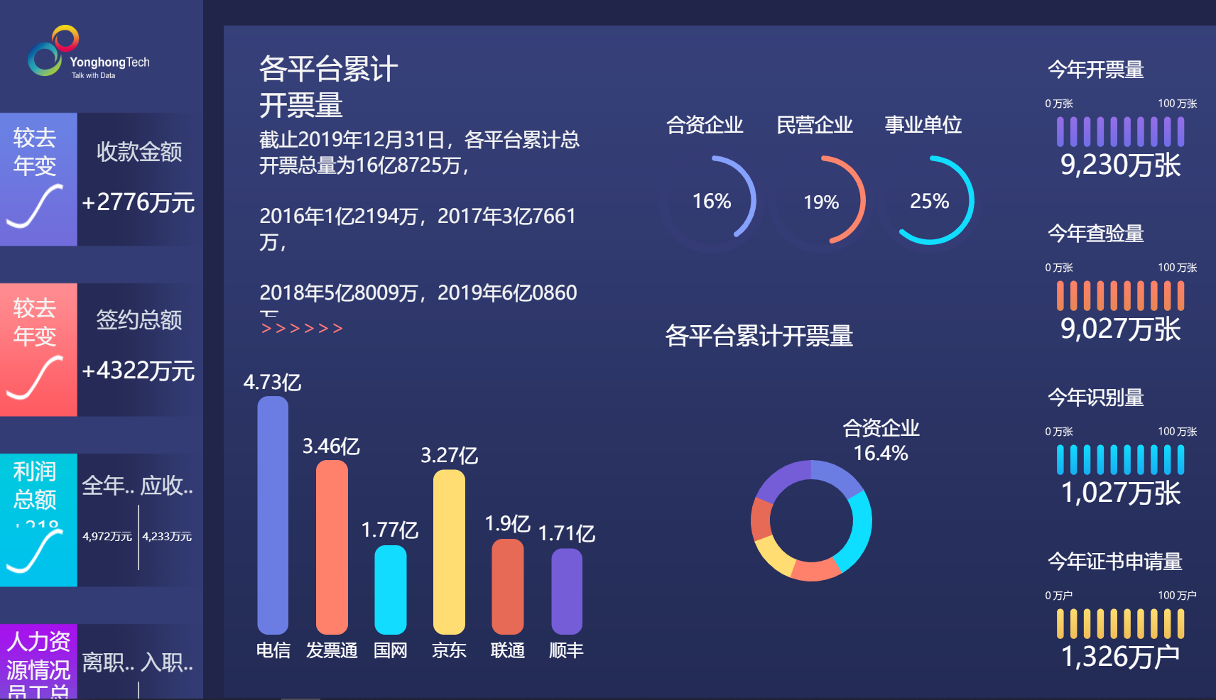 <b>商业智能（BI）数据分析软件：企业决策的智慧之眼</b>