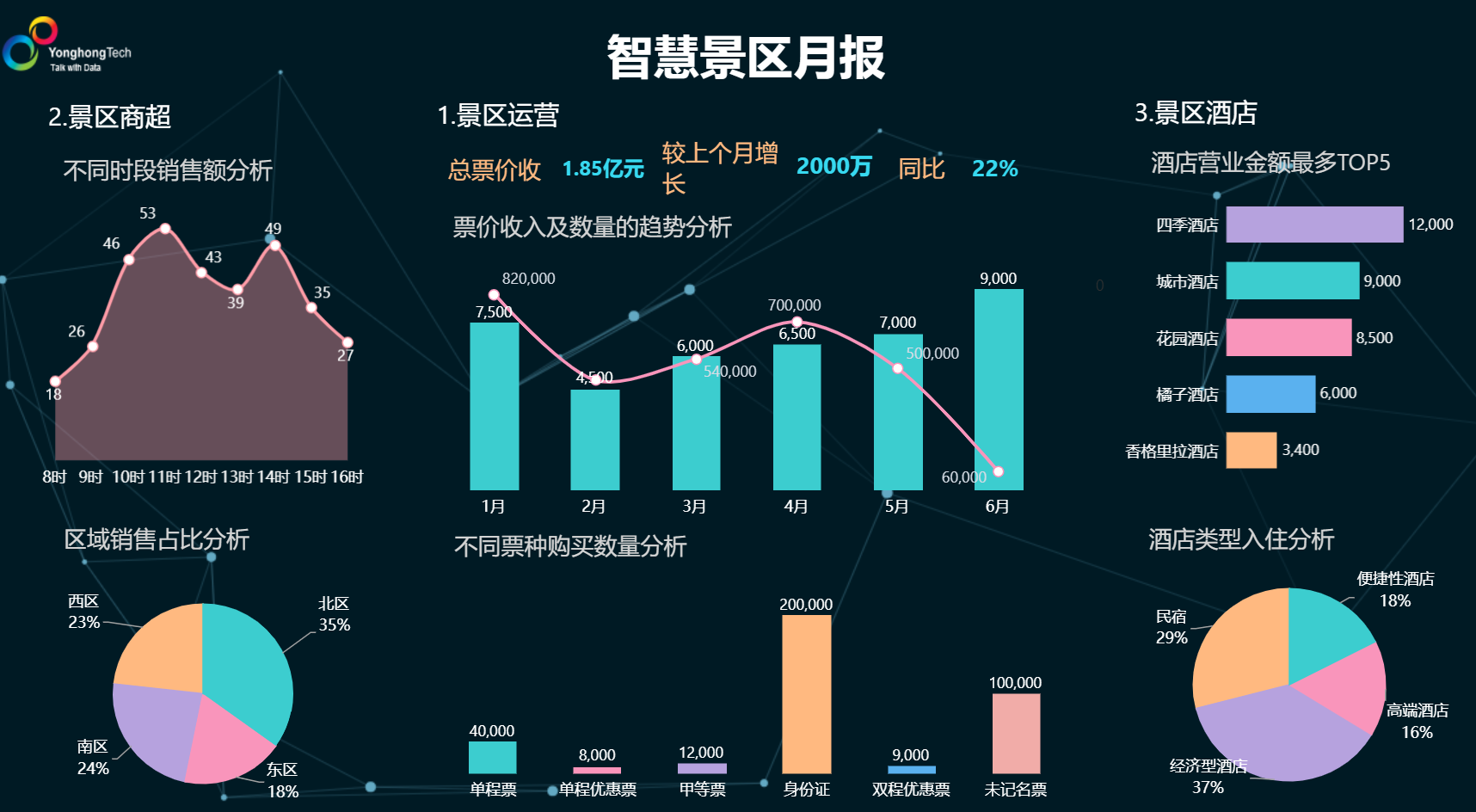 <b>深入搜索：国产 BI 工具在中小企业中的适用性</b>