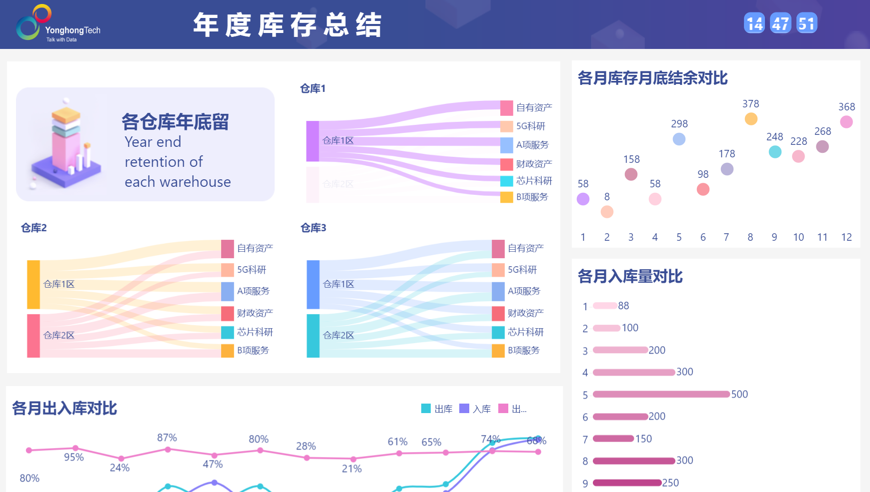 <b>2024年10大BI工具排行：全面解析与优势对比</b>