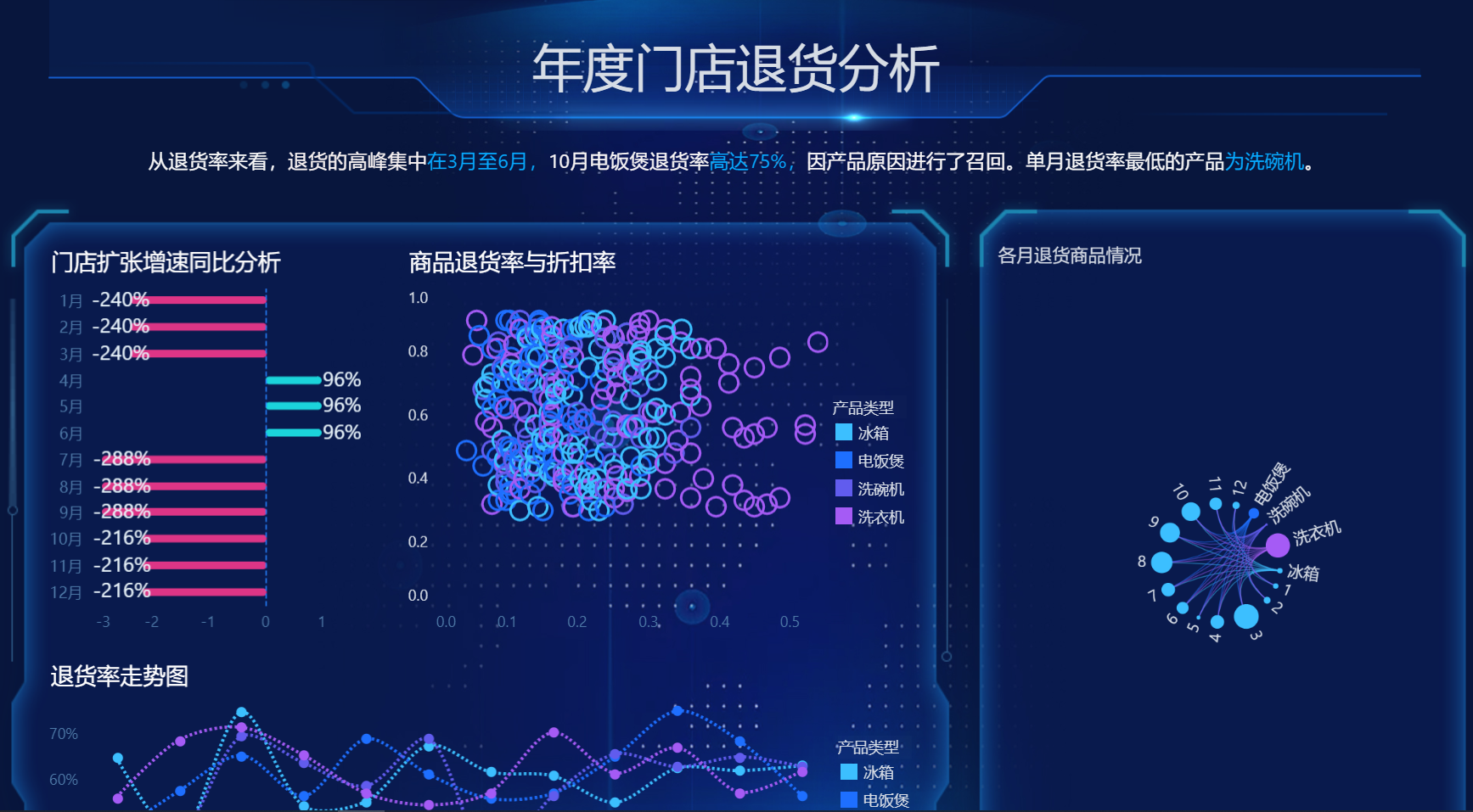 <b>BI 数据分析软件：解析核心价值，领略永洪 BI 风采</b>