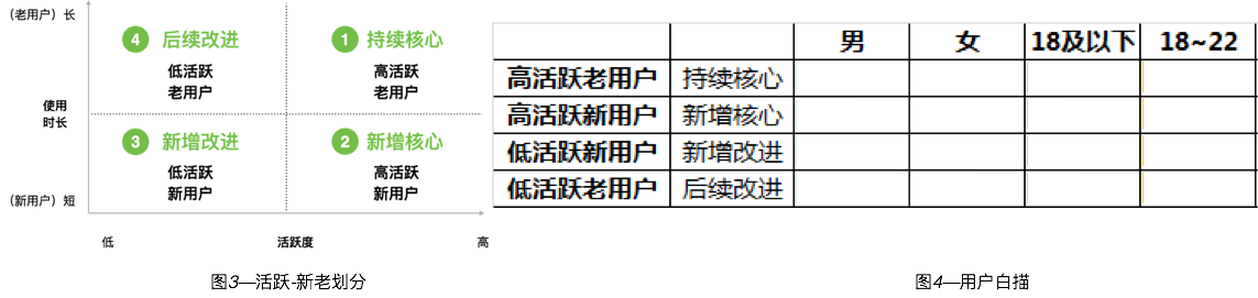 实战案例 非用研人员如何创建用户画像 北京永洪科技bi大数据分析