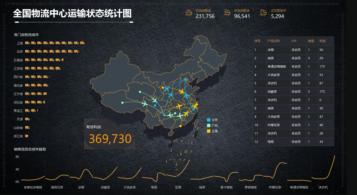 大数据可视化系统，数据可视化，数据可视化系统